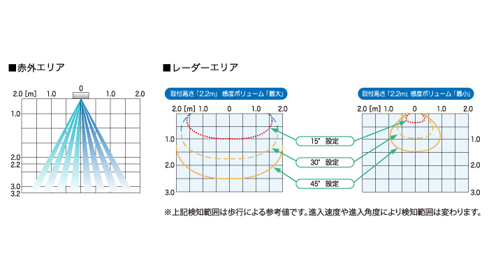 車両検知用レーダーセンサーSSR-3