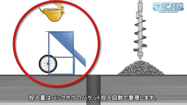 HySPEED工法(ハイスピード工法)の施工方法(アニメーション)
