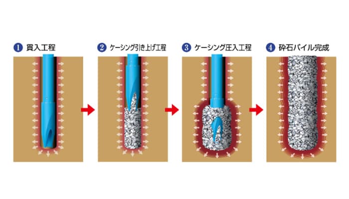 HySPEED(ハイスピード)工法 ケーシングタイプ