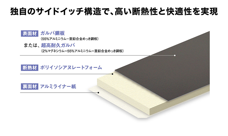 アイジーサイディング【NFI-グラブロッシュ】