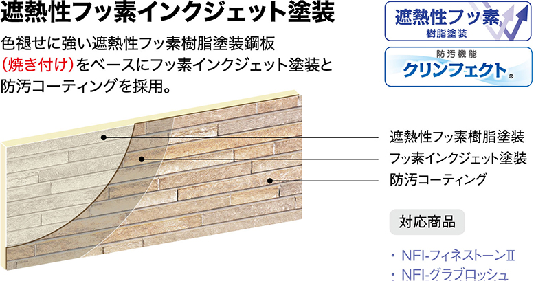 アイジーサイディング【NFI-グラブロッシュ】