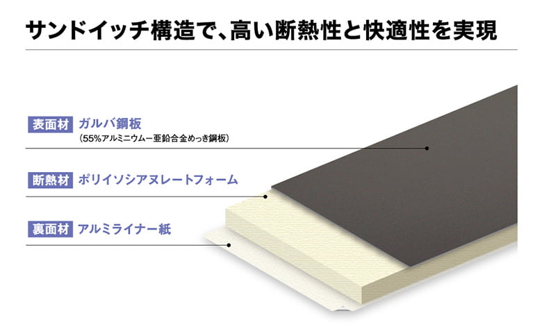 アイジーサイディング【NFI-グラブロッシュ】