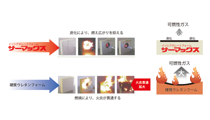 倉庫定温化改修【サーマックス】