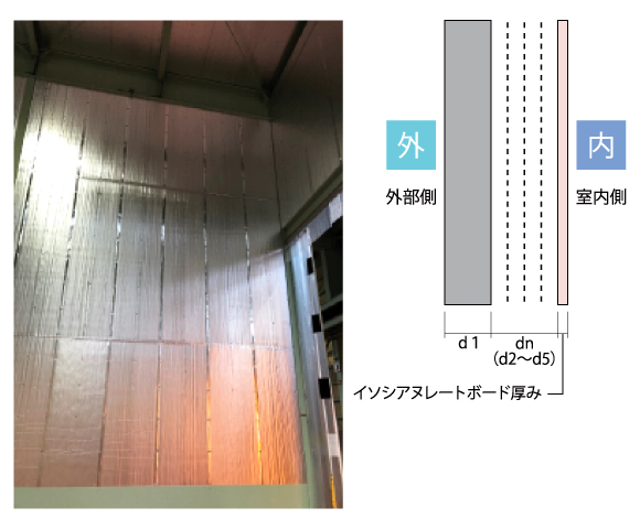 倉庫定温化改修【サーマックス】