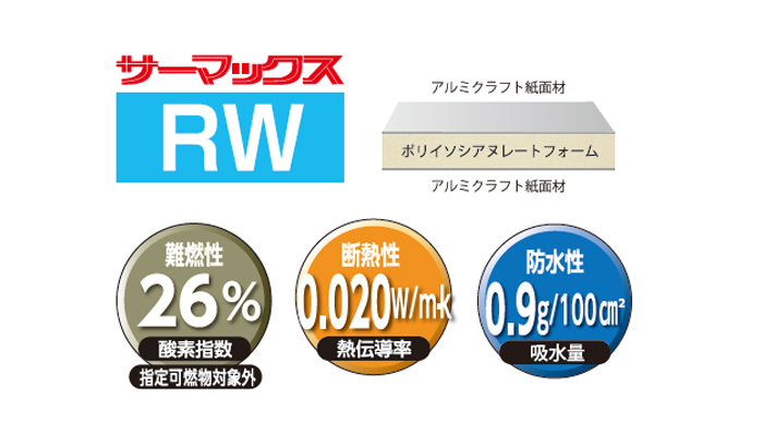 サーマックス【RW】