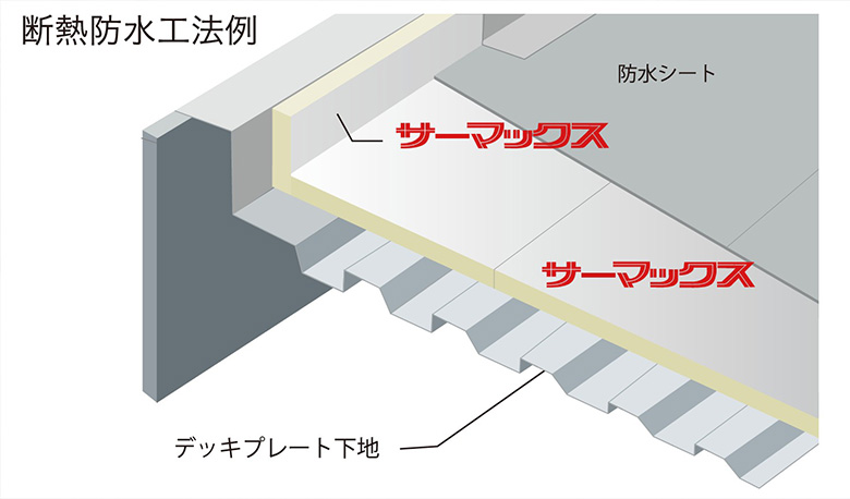 サーマックス【RⅡ】世界基準の高性能断熱材