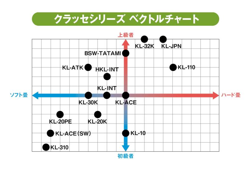 柔道畳【クラッセ】