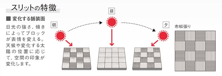 舗装ブロック【アースクルーSLIT】