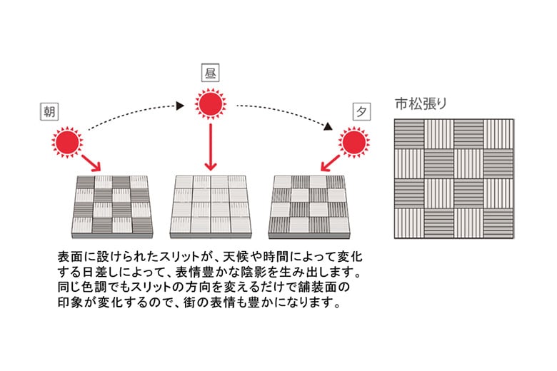 舗装ブロック【Reviveスリット】