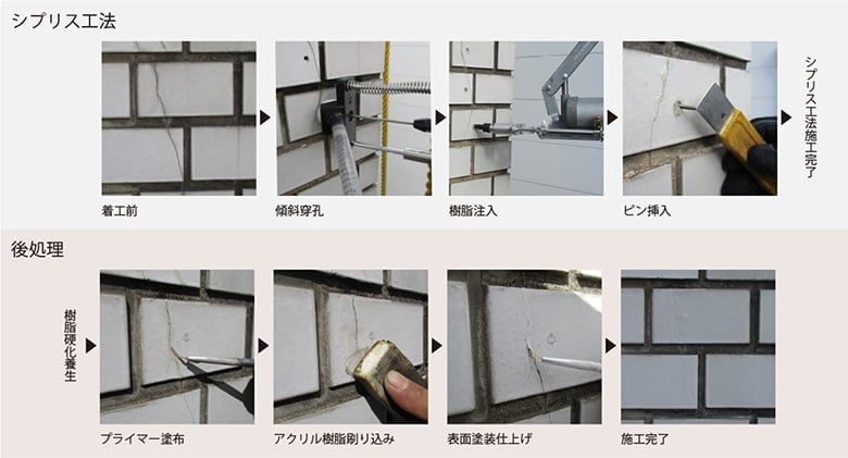 シプリス工法