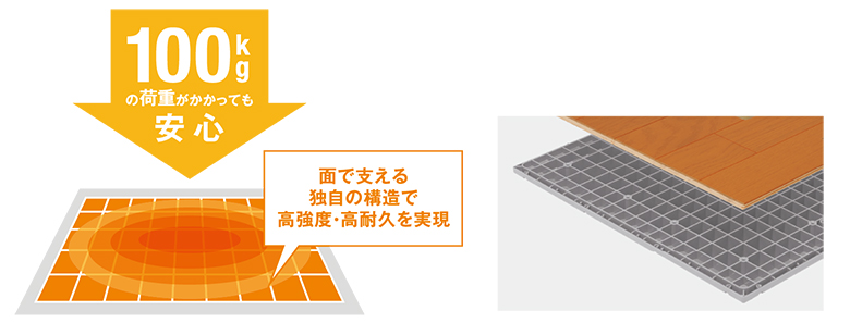 床下点検口シリーズ