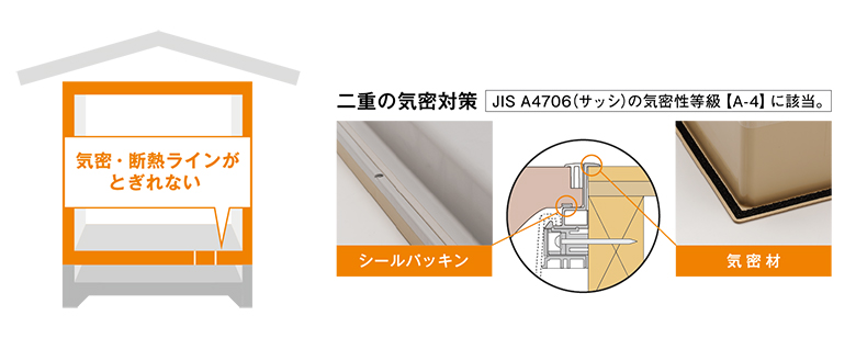 床下点検口シリーズ