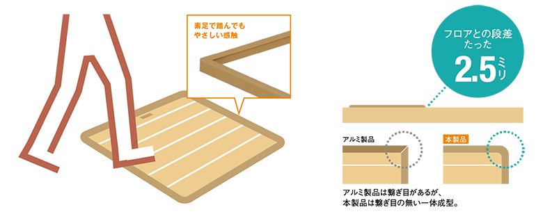 床下点検口シリーズ