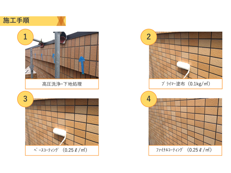 マクハリニュートン工法(防水仕様)