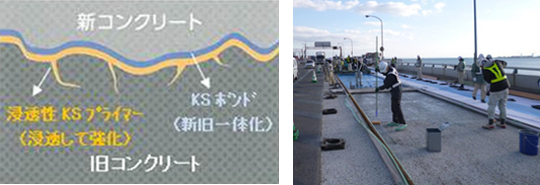 断面図(一体化状況) 施工状況