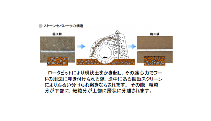 ストーンセパレータ工法