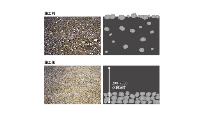 ストーンセパレータ工法