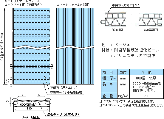 二重壁不要の打込式型「カナモリ・スマートフォーム」地下壁防水工法