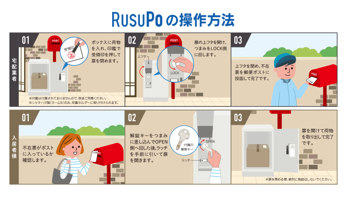 錆に強い宅配BOX RusuPo HOME(戸建住宅)