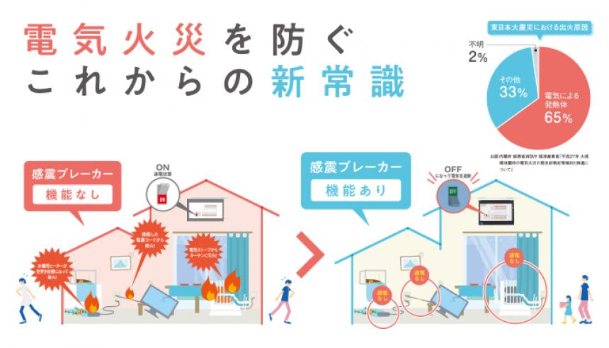 地震が来たら自動で電気を遮断 カワムラの感震ブレーカー