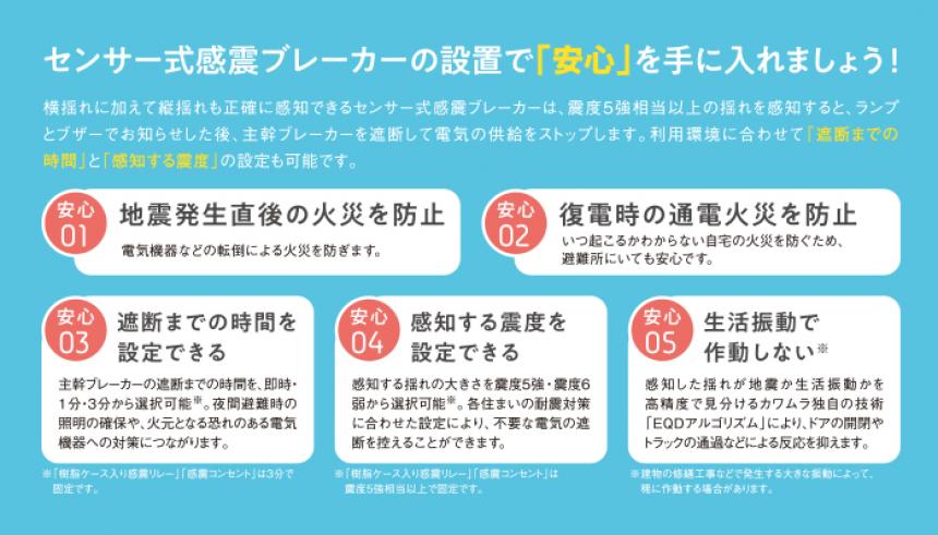 地震が来たら自動で電気を遮断 カワムラの感震ブレーカー