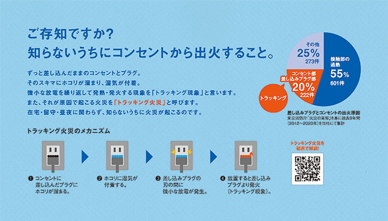 トラッキングによる電気火災を防ぐ プレトラックコンセント