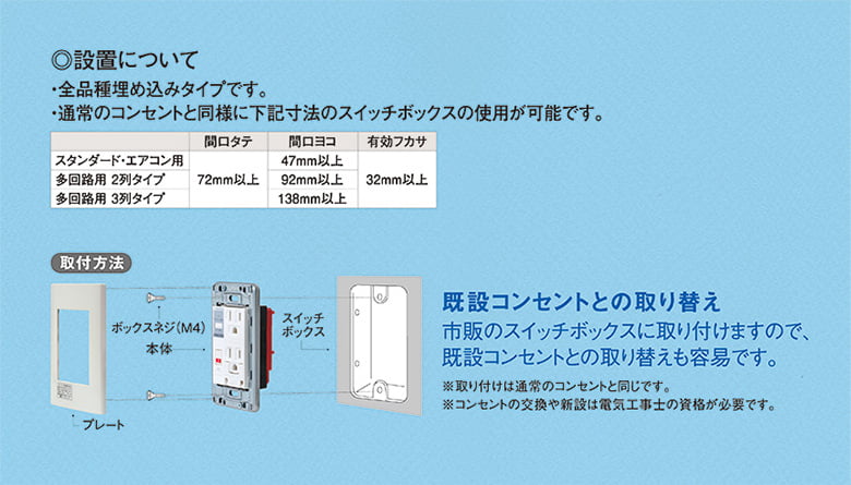 トラッキングによる電気火災を防ぐ プレトラックコンセント