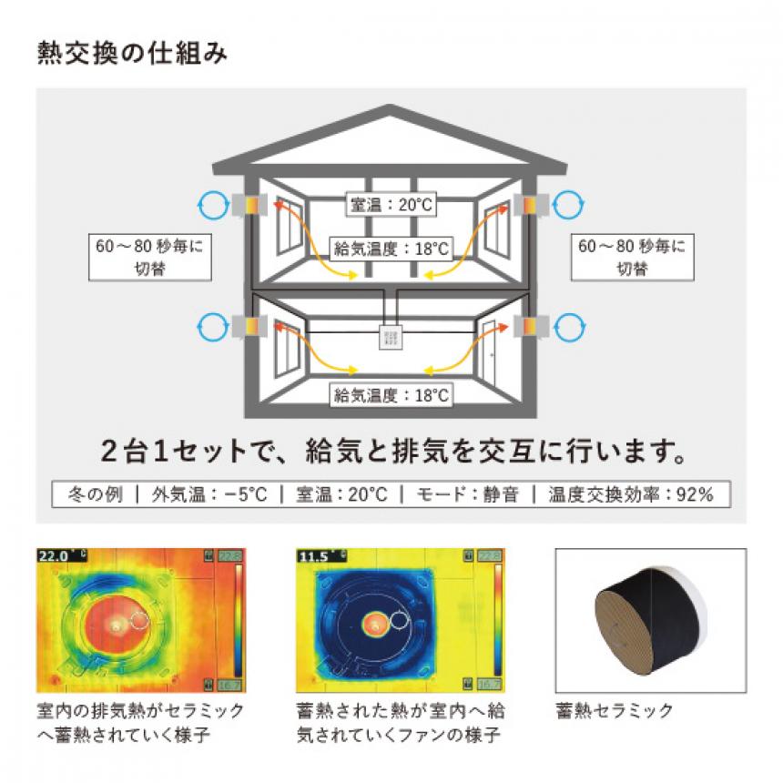 ダクトレス全熱交換換気システム Air save(エアーセーブ)