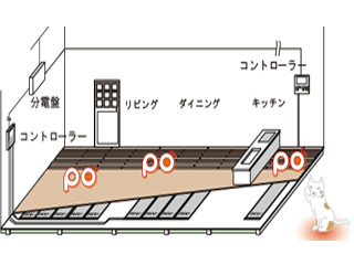 遠赤外線電気式床暖房 yucapo(ゆかぽ)