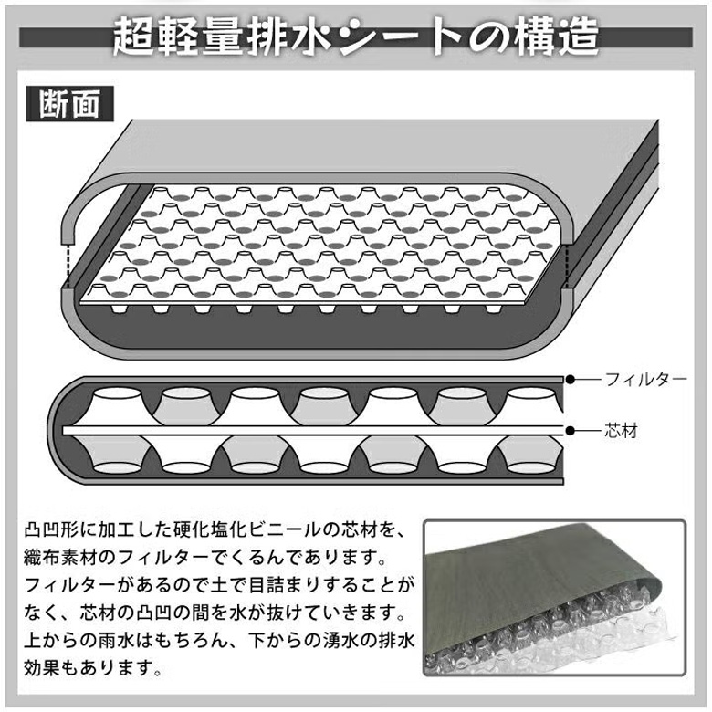 超軽量排水シート