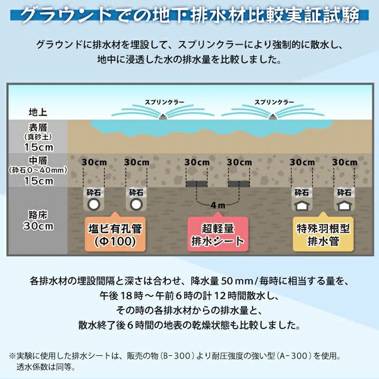 超軽量排水シート