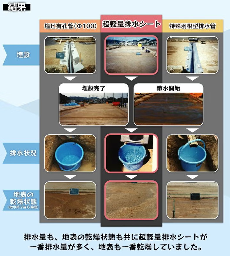 超軽量排水シート
