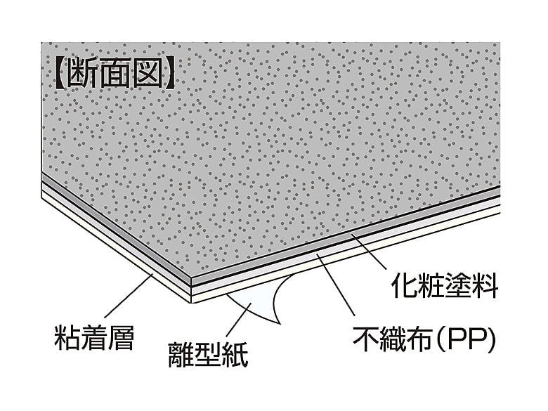 Fシート後貼り工法