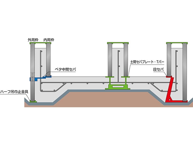 ベタ基礎一体打ち