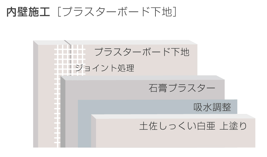 土佐・自然派しっくい白亜【100%自然派の健康壁材】