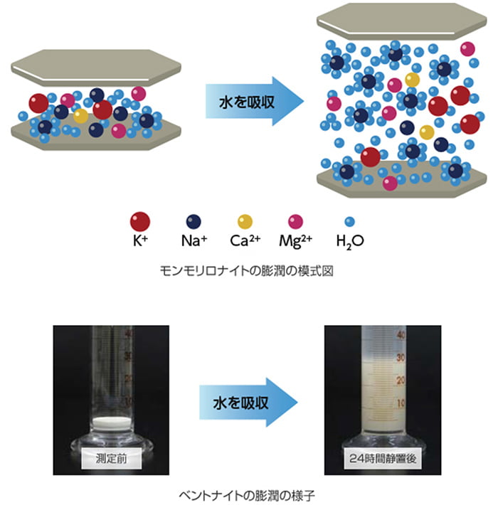 粘土鉱石 ベントナイト