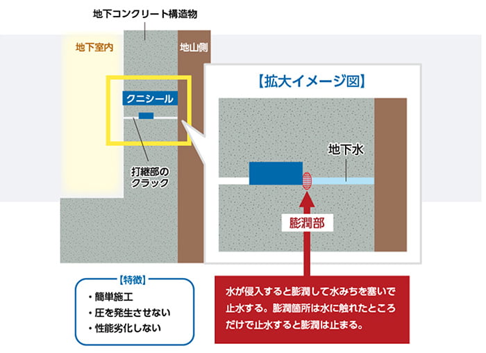 粘土鉱石 ベントナイト