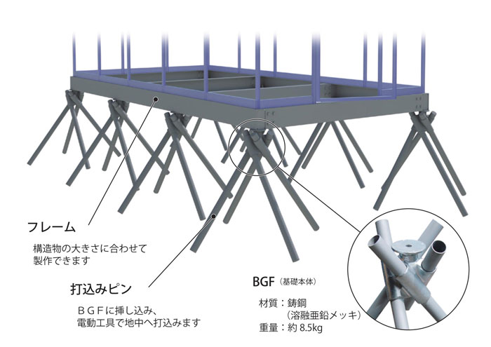 スパイクフレーム工法