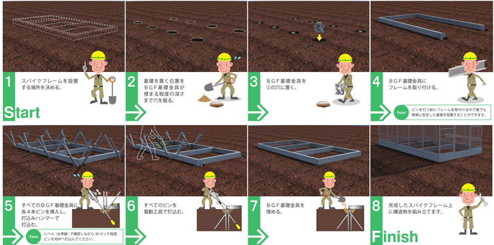 スパイクフレーム工法