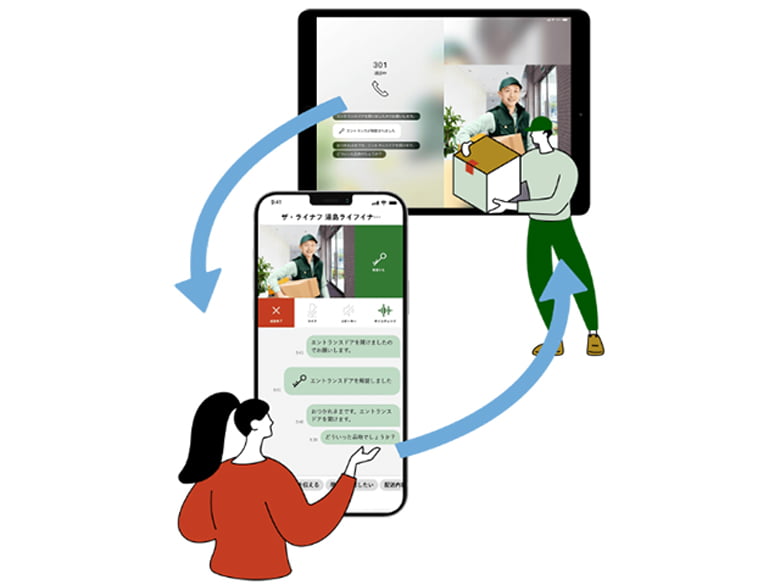 ライナフGate インターホン/株式会社ライナフ