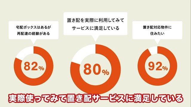 スマート置き配/株式会社ライナフ