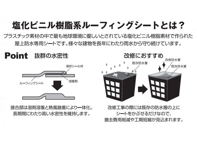 イノベーションプルーフRR
