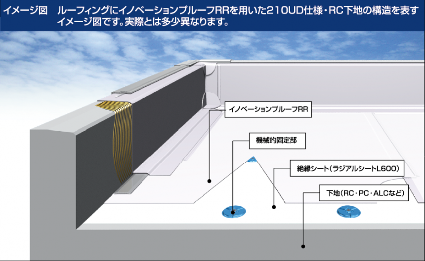 イノベーションプルーフRR