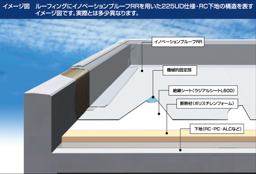 イノベーションプルーフRR