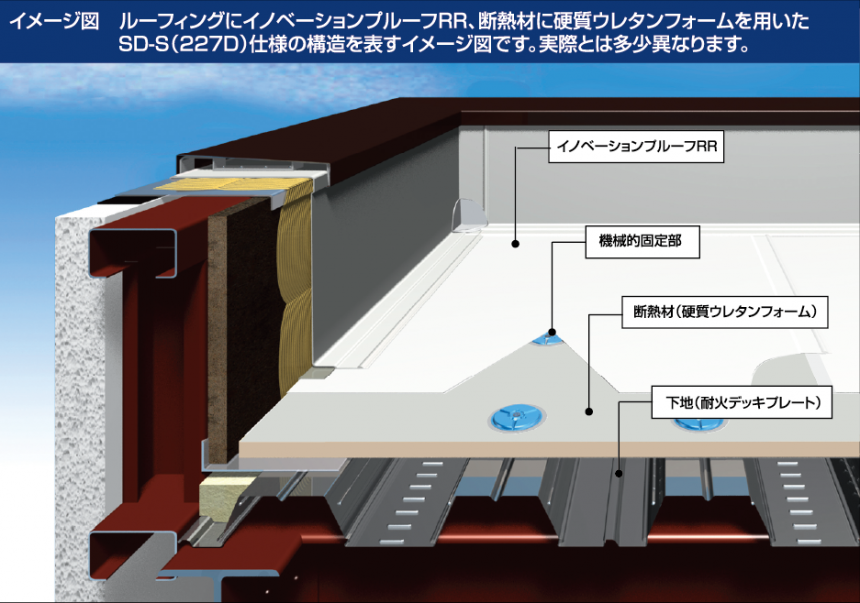 イノベーションプルーフRR