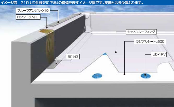 遮熱・高耐久ルーフィング「ベストプルーフシャネツ・ロンプルーフシャネツ防水仕様」