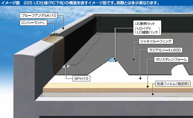 遮熱・高耐久ルーフィング「ベストプルーフシャネツ・ロンプルーフシャネツ防水仕様」