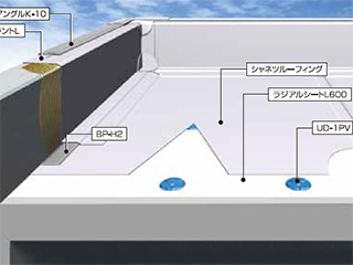 遮熱・高耐久ルーフィング「ベストプルーフシャネツ・ロンプルーフシャネツ防水仕様」