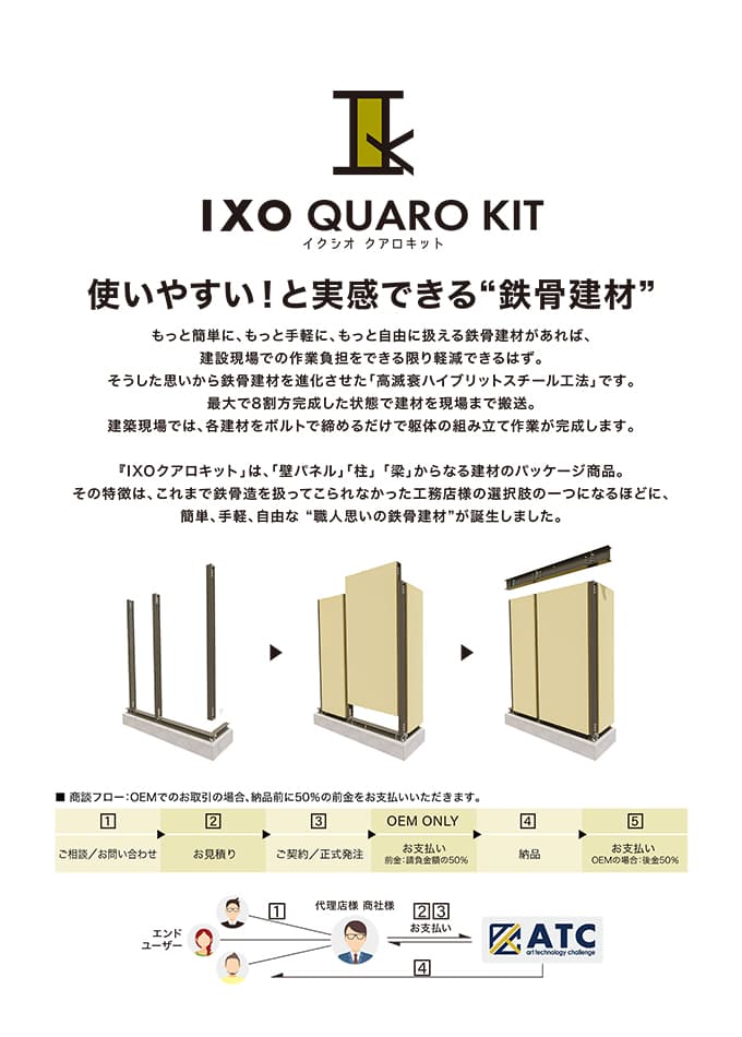 IXOクアロキット