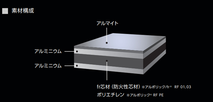 アルポリック® RFシリーズ